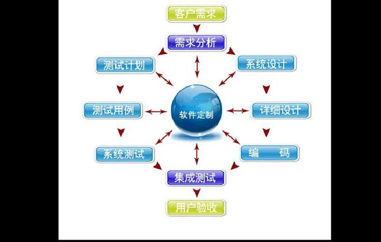  产品中心 以下为山东mes定制开发/免费企业进销存管理软件/济南