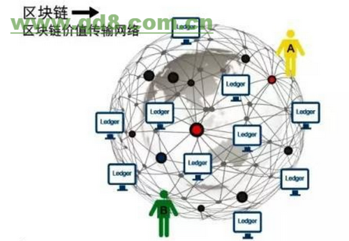 区块链应用系统定制开发_深圳区块链应用系统定制开发