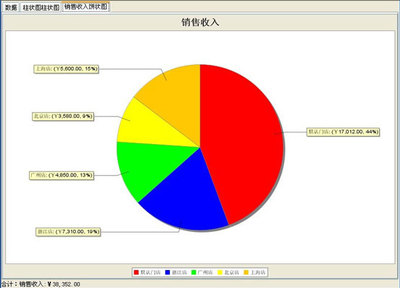 上海旋风软件开发-|上海软件开发|上海软件开发公司|软件定制|ERP开发|IT咨询服务
