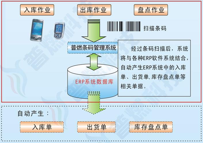 供应条码管理系统定制开发软件